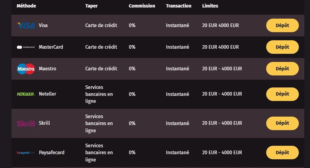 WantedWin Casino Dépôts